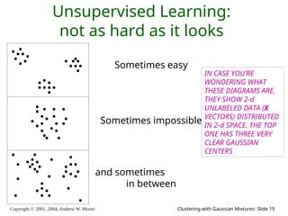 Copyright © 2001, 2004, Andrew W. Moore Clustering with Gaussian Mixtures: Slide 19
Unsupervised Learning:
not as hard as it looks
Sometimes easy
Sometimes impossible
and sometimes
in between
IN CASE YOU’RE
WONDERING WHAT
THESE DIAGRAMS ARE,
THEY SHOW 2-d
UNLABELED DATA (X
VECTORS) DISTRIBUTED
IN 2-d SPACE. THE TOP
ONE HAS THREE VERY
CLEAR GAUSSIAN
CENTERS
 