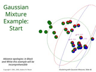 Copyright © 2001, 2004, Andrew W. Moore Clustering with Gaussian Mixtures: Slide 40
Gaussian
Mixture
Example:
Start
Advance apologies: in Black
and White this example will be
incomprehensible
 