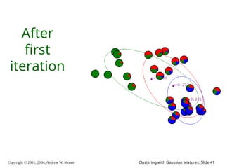 Copyright © 2001, 2004, Andrew W. Moore Clustering with Gaussian Mixtures: Slide 41
After
first
iteration
 