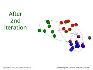 Copyright © 2001, 2004, Andrew W. Moore Clustering with Gaussian Mixtures: Slide 42
After
2nd
iteration
 