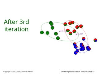Copyright © 2001, 2004, Andrew W. Moore Clustering with Gaussian Mixtures: Slide 43
After 3rd
iteration
 