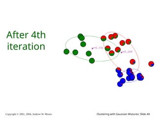 Copyright © 2001, 2004, Andrew W. Moore Clustering with Gaussian Mixtures: Slide 44
After 4th
iteration
 