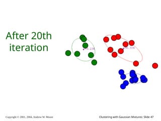 Copyright © 2001, 2004, Andrew W. Moore Clustering with Gaussian Mixtures: Slide 47
After 20th
iteration
 