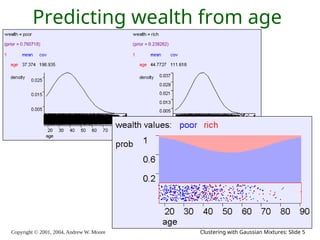 Copyright © 2001, 2004, Andrew W. Moore Clustering with Gaussian Mixtures: Slide 5
Predicting wealth from age
 