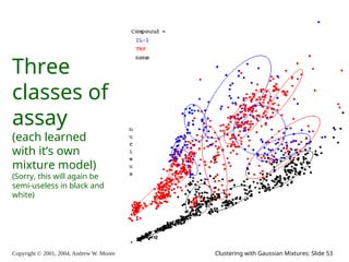 Copyright © 2001, 2004, Andrew W. Moore Clustering with Gaussian Mixtures: Slide 53
Three
classes of
assay
(each learned
with it’s own
mixture model)
(Sorry, this will again be
semi-useless in black and
white)
 