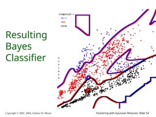 Copyright © 2001, 2004, Andrew W. Moore Clustering with Gaussian Mixtures: Slide 54
Resulting
Bayes
Classifier
 