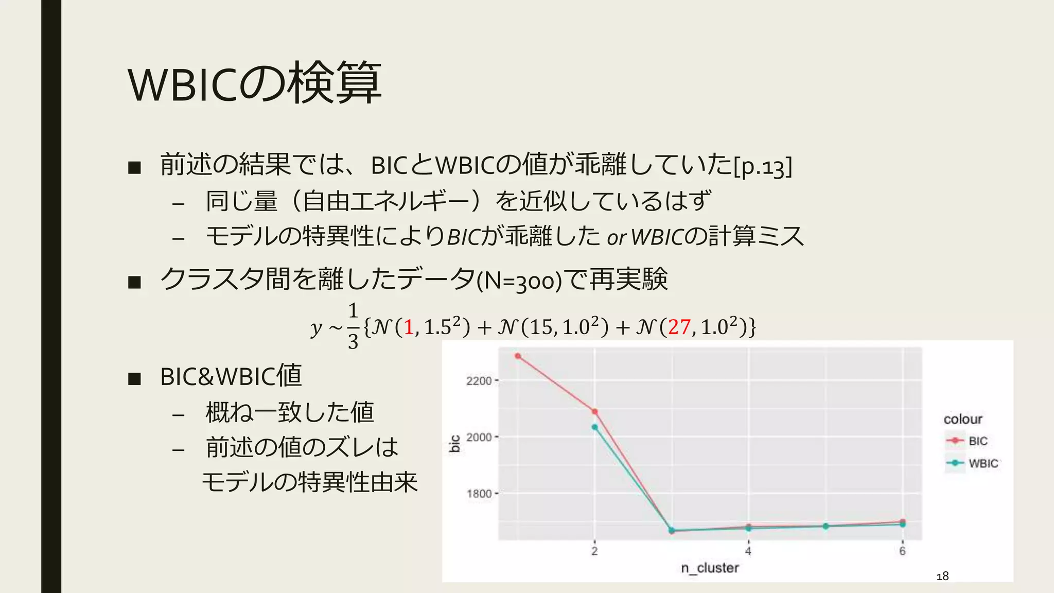 WBICの検算
■ 前述の結果では、BICとWBICの値が乖離していた[p.13]
– 同じ量（自由エネルギー）を近似しているはず
– モデルの特異性によりBICが乖離した orWBICの計算ミス
■ クラスタ間を離したデータ(N=300)で再実験
𝑦 ~
1
3
𝒩 1, 1.52 + 𝒩 15, 1.02 + 𝒩 27, 1.02
■ BIC&WBIC値
– 概ね一致した値
– 前述の値のズレは
モデルの特異性由来
18
 