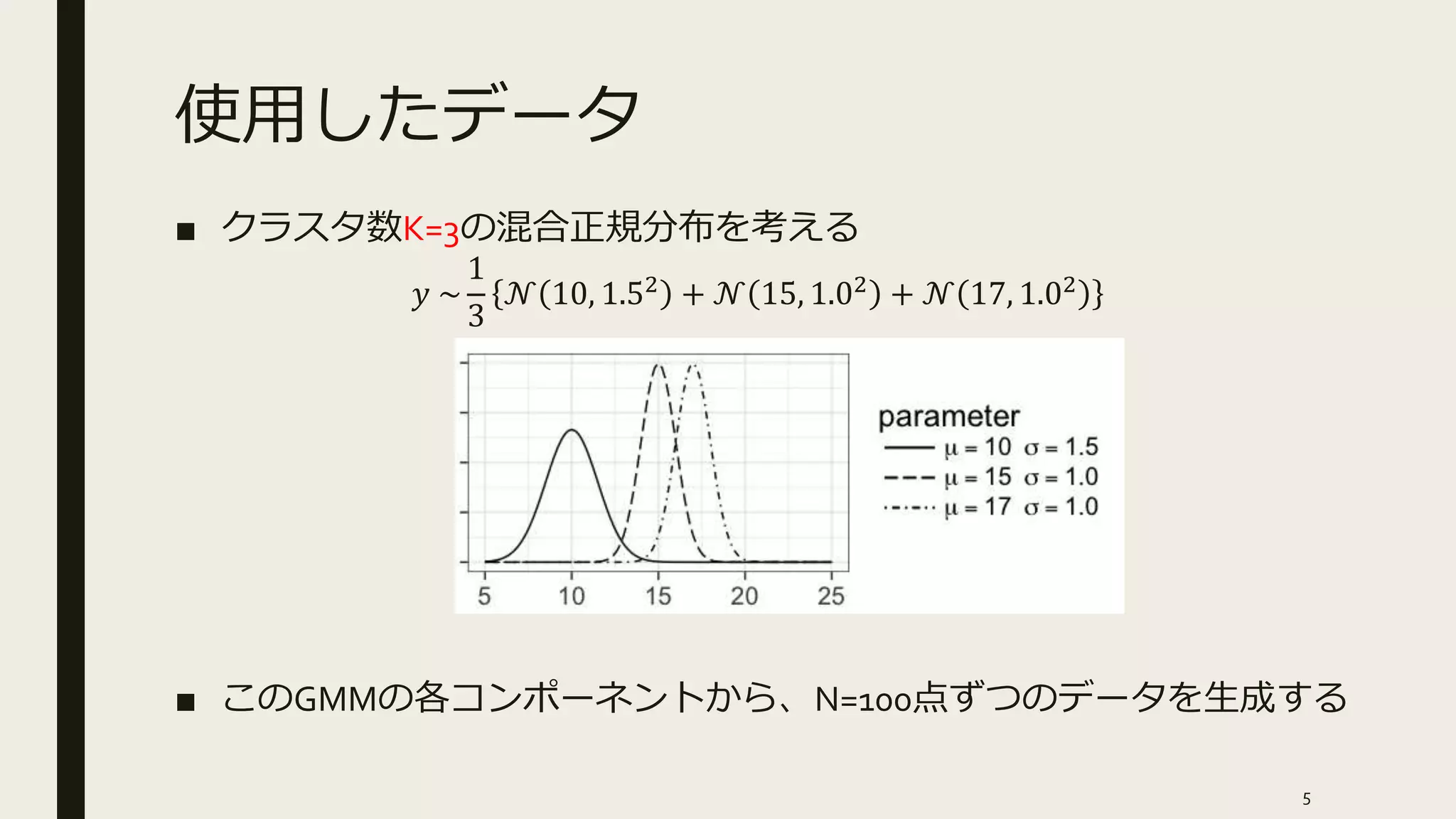 使用したデータ
■ クラスタ数K=3の混合正規分布を考える
𝑦 ~
1
3
𝒩 10, 1.52
+ 𝒩 15, 1.02
+ 𝒩 17, 1.02
■ このGMMの各コンポーネントから、N=100点ずつのデータを生成する
5
 