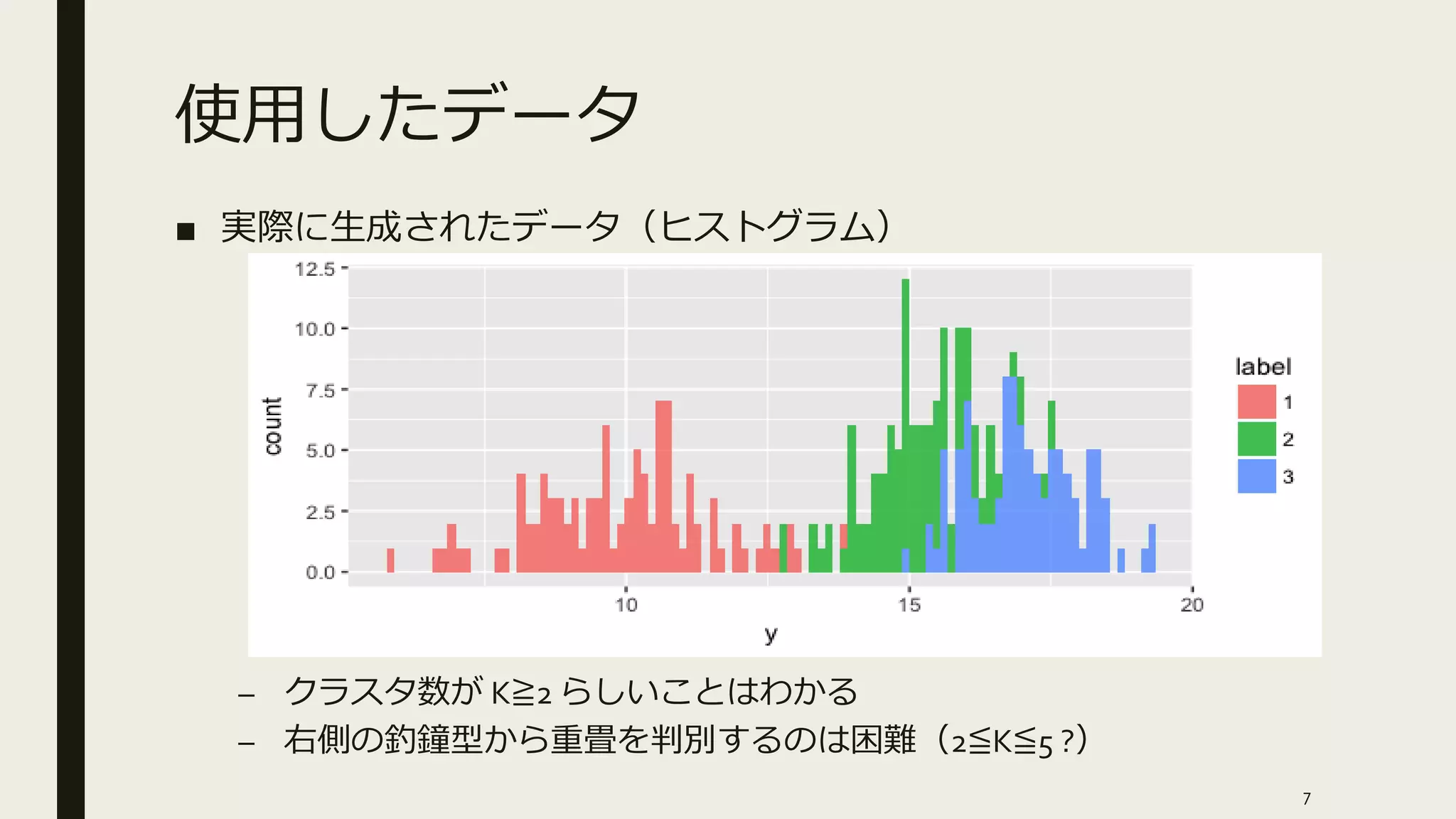 使用したデータ
■ 実際に生成されたデータ（ヒストグラム）
– クラスタ数が K≧2 らしいことはわかる
– 右側の釣鐘型から重畳を判別するのは困難（2≦K≦5 ?）
7
 