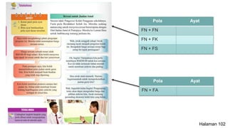 Pola Ayat
FN + FN
FN + FK
FN + FS
Pola Ayat
FN + FA
Halaman 102
 