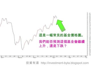 這是一幅常見的基金價格圖。 我們能否預測這個基金會繼續上升，還是下跌 ? 投資有道   http://investment-byta.blogspot.com 