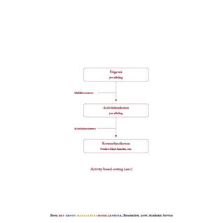 Activity Based Costing