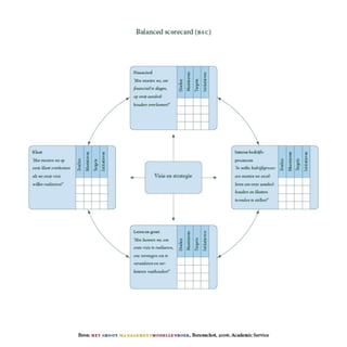 Balanced Scorecard | PDF