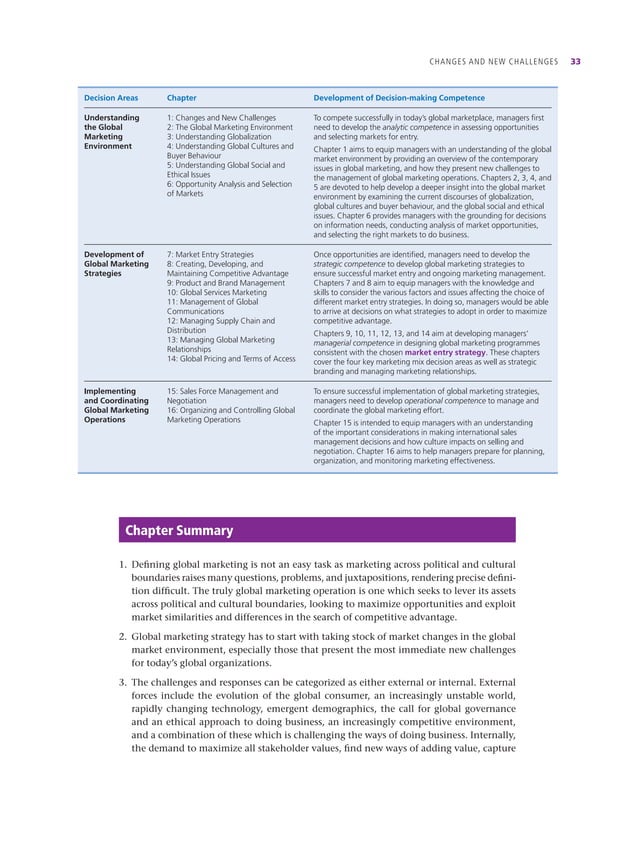 Global Marketing Management Chapter 1 Pdf Economy Business And
