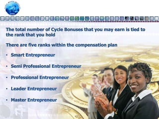 Each rank is eligible to earn the Cycle BonusHave two shopping membership sales within the left side of your team