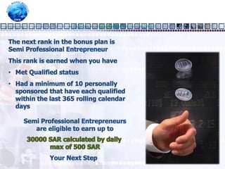 Earn multiple Cycle Bonuses daily when you have uncommissioned shopping membership sales presentFor exampleMemberFour sales Left and four sales Right would pay you two Cycle BonusesMemberMemberMemberMemberYou will be paid SAR 500MemberMemberMember