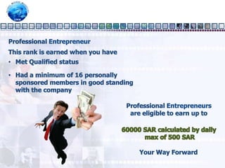 The total number of Cycle Bonuses that you may earn is tied to the rank that you holdThere are five ranks within the compensation planSmart Entrepreneur