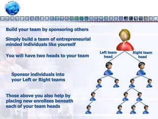 Is the only business where you decide how much you earnYou are probably familiar with Global Modern Marketing’s highly sought after membershipsPart time or full time you can have an income, Global Modern Marketing is the right partner to help you build a better futureHere’s how we pay you for participating in the Global Modern Marketing opportunity…