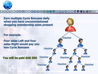 Bonuses are based on the promotion level, or rank, that you achieveBuild your network stronger and you will be promoted in rankAs your rank advances, so will your earnings