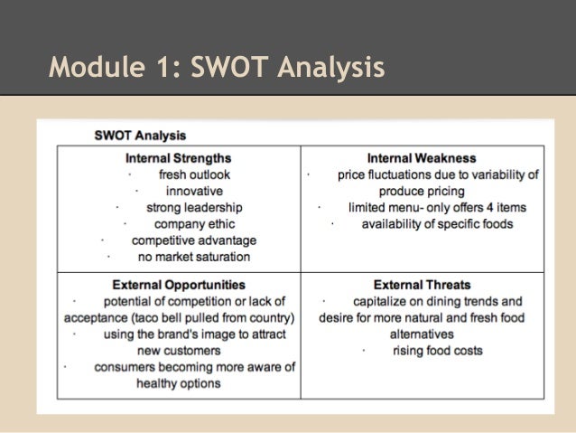 chipotle strengths term paper sample chipotle swot