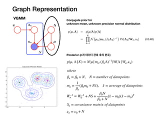 Graph Representation
VGMM Conjugate prior for
unknown mean, unknown precision normal distribution
Posterior (n개 데이터 관측 후의 분포)
p(μ, Λ|X) = N(μ|mn, (βnΛ)−1
)W(Λ|Wn, νn)
where
βn = β0 + N, N = number of datapoints
mn =
1
βn
(β0m0 + N¯x), ¯x = average of datapoints
W−1
n = W−1
0 + NS +
β0N
β0 + N
(¯x − m0)(¯x − m0)T
νn = ν0 + N
Sn = covariance matrix of datapoints
 