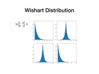 Wishart Distribution
W(
[
1 0
0 1]
, 2)
 