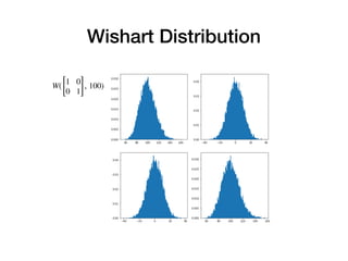 Wishart Distribution
W(
[
1 0
0 1]
, 100)
 