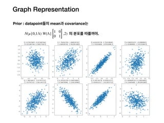 Graph Representation
Prior : datapoint들의 mean과 covariance는
N(μ|0,1Λ) W(Λ|
[
1 0
0 1]
,2) 의 분포를 따를꺼야.
 