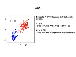 Goal
Dataset을 여러개의 Gaussian distribution으로
표현한다.
1. 분류
주어진 feature를 바탕으로 다른 그룹으로 나눔
2. 생성 모델
주어진 feature를 닮은 synthetic 데이터를 만들어 냄
 