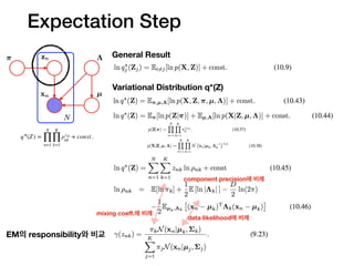 General Result
Variational Distribution q*(Z)
EM의 responsibility와 비교
q⋆
(Z) =
N
∏
n=1
K
∏
k=1
ρznk
nk
+ const .
Expectation Step
mixing coeﬀ.에 비례
data likelihood에 비례
component precision에 비례
 