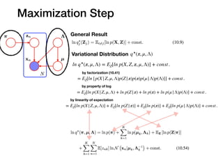 Maximization Step
General Result
Variational Distribution
ln q⋆
(π, μ, Λ) = EZ[ln p(X, Z, π, μ, Λ)] + const .
= EZ[ln [p(X|Z, μ, Λ)p(Z|π)p(π)p(μ|Λ)p(Λ)]] + const .
= EZ[ln p(X|Z, μ, Λ) + ln p(Z|π) + ln p(π) + ln p(μ|Λ)p(Λ)] + const .
= EZ[ln p(X|Z, μ, Λ)] + EZ[ln p(Z|π)] + EZ[ln p(π)] + EZ[ln p(μ|Λ)p(Λ)] + const .
q⋆
(π, μ, Λ)
by factorization (10.41)
by property of log
by linearity of expectation
 
