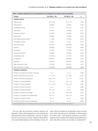 H. Gutiérrez-Hermosillo, et al.: Diabetes mellitus en el anciano del norte de México



  Tabla 1. Análisis comparativo de las características de los pacientes de la consulta externa de geriatría

    Variable                                                                     Con DM (n = 76)                         Sin DM (n = 95)           p

    Variables clínicas

    Edad en años                                                                     76.7 ± 5.9                              79.1 ± 7.4            0.020

    Sexo femenino                                                                     46 (60%)                                51 (53%)             0.037

    Escolaridad en años                                                                5.4 ± 4                                5.6 ± 4.4            0.791

    Tabaquismo                                                                         6 (7.9%)                               21 (22%)             0.011

    Consumo de alcohol                                                                13 (17%)                                21 (22%)             0.416

    Hipertensión                                                                      53 (69%)                                47 (49%)             0.008

    Enfermedad vascular cerebral                                                      11 (14%)                                16 (16%)             0.673

    Traumatismo craneal                                                                 2 (2%)                                 4 (4%)              0.577

    Historial de caídas                                                               40 (52%)                                46 (48%)             0.584

    Insomnio                                                                          35 (46%)                                40 (42%)             0.605

    Inmovilidad                                                                       12 (15%)                                17 (18%)             0.715

    Incontinencia urinaria                                                            27 (35%)                                37 (38%)             0.646

    Incontinencia fecal                                                              11 (14.5%)                               16 (17%)             0.673

    Constipación                                                                      36 (47%)                                38 (40%)             0.334

    Fragilidad                                                                        24 (31%)                                26 (27%)             0.548

    Mala calidad de la visión                                                         31 (40%)                                30 (31%)             0.212

    Mala calidad de la audición                                                      19 (25%)                                23 (24%)             0.905
    Variables clinimétricas

    Puntaje en la escala de evaluación nutricional                                       4±3                                    4±3                0.832

    Número de fármacos que consume                                                   7.17 ± 3.5                               5 ± 3.06           < 0.001

    Número de fármacos suspendidos                                                   3.05 ± 2.15                              1.7 ± 1.7          < 0.001

    Puntaje en la escala de Barber                                                    2.4 ± 1.6                               2.4 ± 1.9            1.000

    Puntaje en el índice de Barthel                                                  77.7 ± 27.8                            73.5 ± 27.7            0.361

    Puntaje en el índice de Lawton                                                       4±3                                    3±3                0.058

    Puntaje en la escala de Pfeiffer                                                  4.3 ± 2.9                                4.2 ± 3             0.858

    Puntaje en la escala de Yesavage                                                  6.1 ± 3.7                              4.5 ± 3.53            0.010

    Puntaje en la evaluación del estado mental                                       19.2 ± 7.1                              19.5 ± 7.8            0.743

    Puntaje en la escala de Guijón                                                     5.6 ± 2                                 5.4 ± 2             0.619

    Prueba de levántate y anda (en segundos)                                            21 ± 8                                 23 ± 9              0.292
  Los datos representan media ± DE y frecuencias absolutas (%), las cuales fueron comparadas con t de Student y Chi cuadrada, respectivamente.




   Uno de cada dos pacientes presentó trastornos de                                     estas cifras la prevalencia de depresión mayor es hasta
depresión mayor; esta prevalencia es más elevada sig-                                   ocho veces más alta que lo reportado en otros trabajos
nificativamente entre los diabéticos y, más aún, la depre-                              en nuestro país14. Esta elevada prevalencia es preocu-
sión per se se asoció con mayor riesgo de dependencia                                   pante ya que el manejo de los trastornos psiquiátricos se
en las actividades básicas e instrumentadas; incluso con                                torna más difícil cuando uno de ellos es la depresión6,7.
                                                                                                                                                           17
 