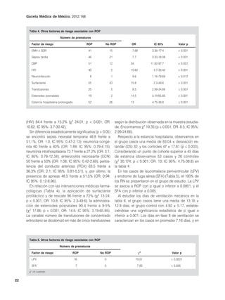 Gaceta Médica de México. 2012;148



       Tabla 4. Otros factores de riesgo asociados con ROP

                                  Número de prematuros

          Factor de riesgo                         ROP       No ROP               OR             IC 95%           Valor p

          EMH o SDR                                 41           15               7.68          3.38-17.4         < 0.001

          Sepsis tardía                             46           21               7.7           3.33-18.08        < 0.001

          DBP                                       51           12              34            11.82-97.7         < 0.001

          HIV                                       30             5             10.62           3.7-30.42        < 0.001

          Neuroinfección                             8             1              9.6           1.16-79.69        < 0.012

          Surfactante                               55           43              10.8            2.3-49.6         < 0.001

          Transfusiones                             25             5              8.5           2.99-24.66        ≤ 0.001

          Esteroides posnatales                     19             2             14.5           3.19-65.85        < 0.001

          Estancia hospitalaria prolongada          52           26              13             4.75-38.8         ≤ 0.001




     (HIV) 84.4 frente a 15.2% (χ2 24.01; p < 0.001; OR:               según la distribución observada en la muestra estudia-
     10.62; IC 95%: 3.7-30.42).                                        da. Encontramos χ2 19.35 (p ≤ 0.001; OR: 8.5; IC 95%:
        Sin diferencia estadísticamente significativa (p > 0.05)       2.99-24.66).
     se encontró sepsis neonatal temprana 48.8 frente a                   Respecto a la estancia hospitalaria, observamos en
     51.1%; OR: 1.0; IC 95%: 0.47-2.13); neumonía congé-               el grupo casos una media de 83.04 ± desviación es-
     nita 60 frente a 40% (OR: 1.89; IC 95%: 0.79-4.15);               tándar (DS) 32, y los controles 47 ± 17.81 (p ≤ 0.003).
     neumonía intrahospitalaria 72.7 frente a 27.2% (OR: 3.1;          Considerando un punto de cohorte superior a 45 días
     IC 95%: 0.78-12.34); enterocolitis necrosante (ECN)               de estancia observamos 52 casos y 26 controles
     50 frente a 50% (OR: 1.06; IC 95%: 0.42-2.69); persis-            (χ2 30.174; p ≤ 0.001; OR: 13; IC 95%: 4.75-38.8) en
     tencia del conducto arterioso (PCA) 63.5 frente a                 la tabla 4.
     36.3% (OR: 2.1; IC 95%: 0.81-5.51), y, por último, la                En los casos de leucomalacia periventricular (LPV)
     presencia de apneas 48.5 frente a 51.5% (OR: 0.94;                y síndrome de fuga aérea (SFA) (Tabla 5), el 100% de
     IC 95%: 0.12-6.96).                                               los RN se presentaron en el grupo de estudio. La LPV
        En relación con las intervenciones médicas farma-              se asocia a ROP con p igual o inferior a 0.0001, y el
     cológicas (Tabla 4), la aplicación de surfactante                 SFA con p inferior a 0.005.
     profiláctico y de rescate 96 frente a 72% (χ2 13.24;                 Al estudiar los días de ventilación mecánica en la
     p < 0.001; OR: 10.8; IC 95%: 2.3-49.6); la administra-            tabla 6, el grupo casos tiene una media de 13.18 ±
     ción de esteroides posnatales 90.4 frente a 9.5%                  12.9 días, el grupo control con 4.92 ± 5.17, estable-
     (χ 2 17.86; p < 0.001; OR: 14.5; IC 95%: 3.19-65.85).             ciéndose una significancia estadística de p igual o
     La variable número de transfusiones de concentrado                inferior a 0.001. Los días en fase II de ventilación se
     eritrocitario se dicotomizó en más de cinco transfusiones         caracterizan en los casos en promedio 7.16 días, y en




       Tabla 5. Otros factores de riesgo asociados con ROP

                                  Número de prematuros

          Factor de riesgo                   ROP         No ROP                          χ2                  Valor p

          LPV                                16              0                        19.51                  ≤ 0.0001

          SFA                                 7              0                          7.83                 < 0.005
       χ 2:   chi cuadrado.


22
 