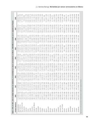 Tabla 4. RR e IC 95%, entre la entidad federativa de residencia y la mortalidad por cáncer cervicouterino en México, 2000-2008, de acuerdo con la regresión de Poisson

        Entidad federativa                   2000                   2001                     2002            2003               2004              2005               2006               2007               2008

        Aguascalientes                1.13 (0.78-1.65) 1.1 0 (0.74-1.62) 1.15 (0.76-1.72) 1.17 (0.8-1.7) 1.13 (0.78-1.65)                    1.25 (0.87-1.8)    0.96 (0.65-1.42)   1.19 (0.83-1.71)   0.65 (0.4-1.05)
        Baja California               1.38 (1.07-1.79) 1.53 (1.18-1.98) 1.68 (1.29-2.2) 1.05 (0.79-1.39) 1.01 (0.77-1.34)                    1.07 (0.81-1.4)    0.92 (0.69-1.21)    1.07 (0.82-1.4)   1.16 (0.89-1.53)
        Baja California Sur           1.56 (0.98-2.48)       1.25 (0.74-2.11)        1.55 (0.94-2.56) 1.94 (1.27-2.96)      1 (0.57-1.74)    1.08 (0.63-1.84)   1.48 (0.94-2.33)   1.07 (0.64-1.81)   1.01 (0.58-1.76)
        Campeche                       1.82 (1.27-2.6)       1.59 (1.08-2.34)        2.31 (1.62-3.29)   1.36 (0.9-2.04)    1.31 (0.87-1.96) 1.74 (1.21-2.51)    1.60 (1.11-2.31)   1.83 (1.29-2.6)     1.32 (0.88-2)
        Coahuila                      1.32 (1.01-1.73)       1.65 (1.27-2.14)        1.93 (1.48-2.51) 1.53 (1.18-1.99) 1.32 (1.01-1.73) 1.28 (0.98-1.68)        1.20 (0.92-1.57)   1.2 (0.91-1.57)    1.34 (1.02-1.76)
        Colima                         1.67 (1.11-2.5)       2.21 (1.52-3.21)        2.40 (1.64-3.53) 1.56 (1.02-2.39)     2.04 (1.4-2.97)   1.19 (0.74-1.91)    2.08 (1.44-3)     1.42 (0.93-2.18)   1.92 (1.29-2.85)
        Chiapas                       1.65 (1.32-2.06)       2.01 (1.61-2.51)        1.85 (1.46-2.34) 1.81 (1.45-2.26) 1.65 (1.32-2.06) 1.72 (1.37-2.15)        1.81 (1.46-2.24)   1.68 (1.35-2.09)   1.68 (1.34-2.12)
        Chihuahua                     1.68 (1.33-2.12)       1.67 (1.31-2.12)        1.59 (1.23-2.06) 1.47 (1.15-1.88) 1.20 (0.93-1.55) 1.19 (0.92-1.54)        1.12 (0.87-1.45)   1.36 (1.07-1.73)   1.44 (1.12-1.85)
        Ciudad de México              1.36 (1.11-1.67)       1.33 (1.08-1.64)         1.50 (1.2-1.87)   1.34 (1.09-1.65) 1.42 (1.16-1.75) 1.21 (0.98-1.49)      1.20 (0.98-1.47)   1.21 (0.99-1.49)   1.46 (1.19-1.81)
        Durango                       1.34 (0.99-1.81)       1.28 (0.93-1.76)         1.37 (0.98-1.9)   0.89 (0.62-1.28)   0.92 (0.65-1.3)   1.26 (0.92-1.73)   0.97 (0.69-1.36)   1.01 (0.72-1.41)   1.20 (0.86-1.67)
        Guanajuato                    1.13 (0.89-1.42)       1.05 (0.82-1.33)        1.36 (1.07-1.74) 1.15 (0.91-1.45) 1.04 (0.82-1.32)       1.02 (0.8-1.3)    0.83 (0.65-1.06)   0.94 (0.74-1.19)   1.16 (0.92-1.48)
        Guerrero                      1.48 (1.17-1.88)       1.62 (1.27-2.07)         1.71 (1.33-2.2)   1.61 (1.26-2.04) 1.55 (1.22-1.97) 1.46 (1.15-1.87)      1.33 (1.04-1.7)    1.53 (1.21-1.94)   1.50 (1.17-1.93)
        Hidalgo                       1.03 (0.77-1.37)       1.36 (1.04-1.79)         1.02 (0.75-1.4)   1.16 (0.87-1.54) 1.11 (0.84-1.48) 1.36 (1.04-1.78)      1.16 (0.88-1.52)   0.95 (0.71-1.27)   1.24 (0.93-1.64)
        Jalisco                       1.65 (1.34-2.03)       1.36 (1.09-1.69)         1.35 (1.07-1.7)   1.29 (1.04-1.61) 1.18 (0.94-1.46) 1.33 (1.07-1.65)      1.18 (0.95-1.47)   1.16 (0.94-1.44)    1.25 (1-1.56)
        México                        1.17 (0.96-1.42)        1.21 (0.98-1.48)        1.3 (1.05-1.61)   1.14 (0.93-1.4)    1.19 (0.98-1.45) 1.19 (0.98-1.46)    1.10 (0.9-1.33)    1.03 (0.84-1.25)   1.07 (0.87-1.32)
        Michoacán                     1.66 (1.33-2.08)        1.57 (1.25-1.98)       1.92 (1.52-2.43) 1.61 (1.29-2.03) 1.47 (1.17-1.85) 1.53 (1.22-1.92)        1.34 (1.06-1.68)   1.32 (1.05-1.67)   1.39 (1.1-1.77)
        Morelos                        2.41 (1.88-3.1)        1.98 (1.51-2.6)         2.43 (1.85-3.2)   1.54 (1.15-2.05)    1.83 (1.4-2.4)   1.72 (1.31-2.28)   1.98 (1.53-2.57)   1.50 (1.13-1.99)   1.78 (1.34-2.36)
        Nayarit                       2.54 (1.91-3.38)        1.83 (1.31-2.54)        2.10 (1.5-2.93)   2.02 (1.48-2.78)    1.42 (1-2.02)    1.53 (1.08-2.17)   1.80 (1.3-2.47)    1.45 (1.02-2.05)    2 (1.44-2.77)
        Oaxaca                        1.52 (1.21-1.92)        1.92 (1.53-2.41)       2.32 (1.83-2.93) 2.04 (1.63-2.55) 1.98 (1.59-2.47)      1.75 (1.39-2.2)    1.43 (1.14-1.81)   1.79 (1.43-2.24)   1.65 (1.3-2.09)
        Puebla                        1.43 (1.15-1.78)        1.41 (1.12-1.76)       1.63 (1.29-2.06)   1.36 (1.09-1.7)    1.38 (1.11-1.72) 1.48 (1.19-1.85)    1.46 (1.18-1.81)   1.39 (1.12-1.73)   1.22 (0.97-1.54)
        Querétaro                     1.13 (0.82-1.56)        1.13 (0.81-1.57)       1.07 (0.75-1.54) 1.02 (0.73-1.44) 0.90 (0.64-1.28) 1.05 (0.75-1.46)        1.05 (0.76-1.45)   1.09 (0.79-1.51)   1.32 (0.96-1.8)
        Quintana Roo                  1.02 (0.68-1.54)        1.17 (0.79-1.74)       1.28 (0.86-1.91) 1.09 (0.74-1.62)      1.17 (0.8-1.7)   1.46 (1.04-2.07)   0.83 (0.55-1.26)   1.25 (0.88-1.78)   1.24 (0.86-1.78)
        San Luis Potosí               1.68 (1.31-2.15)        1.68 (1.3-2.18)         1.67 (1.27-2.2)   1.70 (1.32-2.2)    1.55 (1.2-2.01)   1.67 (1.29-2.15)   1.35 (1.03-1.75)   1.47 (1.13-1.9)    1.43 (1.09-1.88)
        Sinaloa                       1.44 (1.12-1.86)        1.51 (1.17-1.96)       1.39 (1.05-1.84) 1.31 (1.01-1.71) 1.37 (1.06-1.77)       1.30 (1-1.69)     0.90 (0.68-1.2)    0.99 (0.75-1.31)    1 (0.75-1.34)
        Sonora                        1.24 (0.94-1.63)        1.44 (1.1-1.88)        1.47 (1.11-1.95) 1.33 (1.01-1.74) 1.34 (1.02-1.75) 1.35 (1.03-1.77)        1.49 (1.15-1.92)   1.11 (0.84-1.46)   1.29 (0.98-1.7)
        Tabasco                       1.47 (1.12-1.93)        1.97 (1.52-2.55)       1.67 (1.25-2.23) 1.45 (1.09-1.91)     1.45 (1.1-1.91)   1.38 (1.04-1.83)   1.29 (0.98-1.71)   1.16 (0.87-1.55)    1.33 (1-1.78)
        Tamaulipas                    1.49 (1.17-1.91)        1.76 (1.38-2.24)       1.84 (1.43-2.37) 1.37 (1.06-1.77) 1.31 (1.02-1.69) 1.45 (1.13-1.86)        1.51 (1.19-1.92)   1.18 (0.92-1.53)   1.49 (1.16-1.91)
        Tlaxcala                      1.28 (0.89-1.83)        1.15 (0.79-1.69)       1.36 (0.93-1.99) 1.52 (1.08-2.14) 1.15 (0.79-1.67)      1.33 (0.94-1.9)    1.26 (0.89-1.79)   0.99 (0.67-1.46)   1.08 (0.73-1.59)
        Veracruz                      1.85 (1.51-2.27)        2.18 (1.78-2.67)       2.37 (1.91-2.93) 2.16 (1.76-2.64) 1.82 (1.49-2.23)      2.12 (1.74-2.6)    1.82 (1.49-2.22)   2.01 (1.65-2.45)   1.91 (1.55-2.35)
        Yucatán                       2.24 (1.74-2.88)        1.98 (1.51-2.59)       2.53 (1.94-3.31) 2.04 (1.57-2.66) 1.88 (1.45-2.46) 1.88 (1.44-2.46)        1.51 (1.14-1.99)   1.35 (1.01-1.81)   1.90 (1.44-2.49)
        Zacatecas                     0.95 (0.67-1.35)        1.31 (0.95-1.81)       1.16 (0.81-1.66) 1.29 (0.94-1.78) 1.20 (0.86-1.66) 1.57 (1.16-2.13)        1.11 (0.8-1.55)    0.85 (0.59-1.23)   1.20 (0.85-1.69)
     Nuevo León se tomó como valor de referencia para el análisis de regresión de Poisson.
                                                                                                                                                                                                                         J.J. Sánchez-Barriga: Mortalidad por cáncer cervicouterino en México




49
 