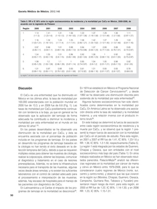 Gaceta Médica de México. 2012;148



       Tabla 5. RR e IC 95% entre la región socioeconómica de residencia y la mortalidad por CaCu en México, 2000-2008, de
       acuerdo con la regresión de Poisson

          Región           2000              2001             2002             2003               2004         2005         2006         2007          2008

          1                1.14              1.41             1.31             1.36        1.22        1.37        1.29                   1.38          1.11
                          (1-1.3)         (1.23-1.6)       (1.15-1.5)      (1.19-1.55) (1.07-1.38) (1.19-1.58) (1.13-1.48)             (1.2-1.58)   (0.97-1.27)

          2                 1.16             1.34             1.24             1.25             1.08        1.42        1.27        1.29                1.03
                        (1.03-1.31)      (1.18-1.51)        (1.1-1.4)       (1.1-1.41)      (0.95-1.21) (1.25-1.62) (1.12-1.45) (1.13-1.46)         (0.91-1.16)

          3                0.97              0.96             1.01        0.98        0.84        1.07        0.89        0.88                          0.85
                        (0.85-1.1)        (0.84-1.1)      (0.89-1.16) (0.85-1.12) (0.73-0.96) (0.93-1.23) (0.77-1.03) (0.76-1.01)                   (0.74-0.97)

          4                 1.04             1.05             1.01             0.96        0.92        1.08         1          0.92                     0.85
                        (0.93-1.17)      (0.93-1.19)       (0.9-1.15)      (0.85-1.09) (0.82-1.04) (0.95-1.23) (0.88-1.14) (0.81-1.05)              (0.75-0.97)

          5                 1.08             1.2              1.1          1          0.85                      1.04          1.05        0.98         0.92
                        (0.95-1.23)      (1.05-1.38)      (0.96-1.26) (0.87-1.14) (0.74-0.97)                 (0.9-1.2)   (0.91-1.21) (0.85-1.13)   (0.8-1.05)

          6                 1.01             0.97             0.89        0.93                     0.81          1.01        0.93         0.93         0.78
                        (0.89-1.15)      (0.85-1.11)      (0.78-1.02) (0.81-1.06)               (0.7-0.92)   (0.88-1.16) (0.81-1.07)   (0.8-1.07)   (0.68-0.9)
       La región 7 se tomó como valor de referencia para el análisis de regresión de Poisson.




     Discusión                                                                                    En 1974 se estableció en México el Programa Nacional
                                                                                                  de Detección de Cáncer Cervicouterino27, y desde
        El CaCu es una enfermedad que ha disminuido en                                            1992 se ha observado una disminución discreta pero
     México en los últimos años; la tasa de mortalidad por                                        sostenida de la mortalidad por esta enfermedad26.
     100,000 estandarizada con la población mundial en                                               Algunos factores socioeconómicos han sido identi-
     2000 fue de 13.3, y en 2008 fue de 8.6 (Fig. 1). Las                                         ficados como determinantes en la mortalidad por
     tasas de mortalidad por CaCu posiblemente continua-                                          CaCu. En América Latina se ha observado una asocia-
     rán con tendencia a la baja, ya que en general se ha                                         ción directa entre la tasa de natalidad y la mortalidad
     observado que la aplicación del tamizaje de forma                                            materna, y una relación inversa con el producto in-
     adecuada ha contribuido a disminuir la incidencia y                                          terno bruto26.
     mortalidad por esta enfermedad en el mundo en los                                               En este trabajo se determinó la fuerza de asociación
     últimos 50 años1,25.                                                                         entre cada región socioeconómica de residencia y la
        En los países desarrollados se ha observado una                                           muerte por CaCu, y se observó que la región 1 pre-
     disminución de la mortalidad por CaCu, y ésta se                                             sentó la mayor fuerza de asociación con la mortalidad
     encuentra asociada con el porcentaje de población                                            por CaCu en el periodo de estudio. Para esta región,
     incluida en los programas de tamizaje. En los países                                         en 2001 y 2007 el RR fue de 1.41, IC 95%: 1.23-1.6 y
     en desarrollo los programas de tamizaje basados en                                           RR: 1.38, IC 95%: 1.2-1.58, respectivamente (Tabla 5).
     la citología no han tenido el éxito deseado en la de-                                        La región 1 está integrada por los estados de Guerrero,
     tección temprana del CaCu, debido a que se requieren                                         Chiapas y Oaxaca, que son entidades con el nivel
     múltiples visitas para obtener las muestras de citología,                                    socioeconómico más bajo del país (Tabla 1). En otros
     realizar la colposcopia, obtener las biopsias, comunicar                                     trabajos realizados en México se han observado resul-
     el diagnóstico y tratamiento en el caso de lesiones                                          tados parecidos. Palacio-Mejía28 analizó las diferen-
     preneoplásicas. Además, no se tiene la infraestructura                                       cias regionales en la mortalidad por cáncer de mama
     necesaria para el transporte de las muestras, algunas                                        y cérvix en México entre 1979-2006, para lo que se
     veces desde áreas remotas; y no existen los suficientes                                      consideraron cuatro regiones de México (norte, sur,
     laboratorios con el control de calidad adecuado para                                         centro y centro-norte), y observó que las que vivieron
     el procesamiento e interpretación de las muestras;                                           en la región sur (Morelos, Chiapas, Guerrero, Oaxaca,
     además, hay escasez de hospitales para el manejo de                                          Campeche, Quintana Roo, Tabasco y Yucatán) pre-
     las pacientes con diagnóstico de CaCu.                                                       sentaron mayor riesgo de morir; para esta región, en
        En Latinoamérica y el Caribe el impacto de los pro-                                       2000 el RR fue de 1.22, IC 95%: 1.14-1.30, y en 2006
     gramas de tamizaje en la mortalidad se desconoce26.                                          RR: 1.23, IC 95%: 1.15-1.31.
50
 