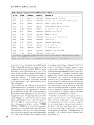 Gaceta Médica de México. 2012;148



       Tabla 1. Principales haplotipos del sistema HLA encontrados en México

         HLA-A             HLA-B             HLA-DRB1               HLA-DQB1               Reportado en

         A*02              B*39              DRB1*04                DQB1*0302              Mazatecos, mayas, D.F., Ver, Tor, Pue

         A*02              B*35              DRB1*04                DQB1*0302              Mazatecos, mayas, nahuas, Mty, D.F., Ver, Tor, Pue, Sin, Son

         A*68              B*39              DRB1*04                DQB1*0302              Mayas, D.F., Ver, Tor, Pue, Yuc

         A*02              B*35              DRB1*08                DQB1*04                Nahuas, mayas, D.F., Mty, Ver, Tor, Pue, Yuc

         A*33              B*1402            DRB1*01                DQB1*05                Mor, Mty, D.F., Tor, Ags, Sin, Son

         A*24              B*35              DRB1*04                DQB1*0302              Mazatecos, Yuc, D.F., Ver, Tor

         A*02              B*4002            DRB1*04                DQB1*0302              Mayas, D.F., Yuc, Tor

         A*68              B*35              DRB1*04                DQB1*0302              Mayas, nahuas, Yuc, Ver, D.F., Oax, Pue

         A*68              B*4002            DRB1*04                DQB1*0302              Teenek, Yuc, Ver

         A*24              B*35              DRB1*16                DQB1*0301              Zapotecos, mixtecos, Ver, D.F.

         A*29              B*44              DRB1*07                DQB1*02                Tor, D.F., Qro, Sin, Son

         A*01              B*08              DRB1*0301              DQB1*02                Tor, Ver, D.F., Mty, Sin, Qro

         A*24              B*39              DRB1*04                DQB1*0302              Mazatecos, D.F., Ver, Tor, Yuc, Mor

         A*02              B*1501            DRB1*04                DQB1*0302              D.F., Tor, Pue, Sin
       D.F.: Distrito Federal y Zona Metropolitana del Valle de México; Ver: Veracruz; Tor: Torreón; Pue: Puebla; Mty: Monterrey; Sin: Sinaloa; Yuc: Yucatán; Ags: Aguascalientes;
       Son: Sonora; Oax: Oaxaca; Qro: Querétaro; Mor: Morelia.
       Adaptado de Barquera, et al.42, Middleton, et al.52, Arnaiz-Villena, et al.54, Gómez-Casado, et al.55, Vargas-Alarcón56,57 y de datos no publicados.




     fundamentos en su distribución reportada (España,                                           la fisiopatogenia de dichas entidades clínicas28,52. El
     Túnez, Portugal, Marruecos) y las frecuencias en los                                        hecho de que algunos haplotipos presenten mayor
     lugares donde se encuentran (0.01-0.04), en vez de                                          incidencia de rechazo en el sistema HLA es un indi-
     adscribir un origen filogeográfico a un alelo. Un re-                                       cativo de que estas relaciones son de importancia en
     sumen de algunos de los haplotipos más frecuente-                                           la inmunogenética53. La presencia de distintos haplo-
     mente encontrados en poblaciones de México se                                               tipos de estos sistemas puede devenir en respuestas
     presenta en la tabla 1, y se puede observar cómo                                            a la terapéutica del trasplante de manera positiva o
     correlaciona con algunos de los datos de la historia                                        negativa en función de la etnicidad de las asociacio-
     social, demográfica y política de nuestro país, discu-                                      nes; sin embargo, la falta de estudios al respecto en
     tidos previamente.                                                                          esta población (ideal como laboratorio de mestizaje
        En los haplotipos del sistema KIR reportados en                                          único en el mundo) deja la interrogante acerca de
     poblaciones mexicanas al momento se puede encon-                                            cómo las variantes provenientes de distintas partes del
     trar un efecto adverso de su genética en la inmunolo-                                       mundo y, por tanto, de distintas historias adaptativas
     gía del trasplante: El alelo KIR3DL1 se encuentra en                                        se relacionarán en un contexto mestizo y, más drásti-
     prácticamente todos los haplotipos frecuentes en es-                                        camente, en un mismo ambiente fisiológico.
     tas poblaciones; sin embargo, la presencia de alelos                                           Al analizar conjuntamente la frecuencia de los ha-
     HLA-B del grupo Bw4 (con el cual muestra un efecto                                          plotipos o asociaciones y el LD entre ellas, y estima-
     benéfico, como ya se revisó) es prácticamente nula en                                       ciones de mestizaje basadas en estos dos puntos,
     individuos indígenas y generalmente poco representa-                                        es posible emplear la genética de poblaciones como
     da en integrantes de grupos mestizos. KIR2DS3,                                              herramienta clínica para buscar un potencial dona-
     KIR2DS5 y KIR3DS1 tienen presencia diferencial en                                           dor dentro o fuera del país. Queda clara la impor-
     las poblaciones mexicanas, lo que implica diferencias                                       tancia de generar mayor conocimiento en torno a
     en la respuesta inmune tanto en el caso de trasplan-                                        las frecuencias de los alelos y haplotipos de los sis-
     tes como de enfermedades infecciosas virales y cán-                                         temas HLA y KIR en distintos grupos humanos, sean
     cer, donde la relación HLA-KIR es fundamental para                                          mexicanos o no.
60
 