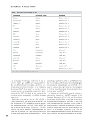 Gaceta Médica de México. 2012;148



       Tabla 1. Principales componentes de las NET

         Componente                                                 Localización celular                     Referencia*

         Elastasa                                                   Gránulos                                 Brinkmann V, et al.7

         Mieloperoxidasa                                            Gránulos                                 Brinkmann V, et al.7

         Catepsina G                                                Gránulos                                 Brinkmann V, et al.7

         BPI                                                        Gránulos                                 Brinkmann V, et al.7

         Lactoferrina                                               Gránulos                                 Brinkmann V, et al.7

         Gelatinasa                                                 Gránulos                                 Brinkmann V, et al.7

         ADN                                                        Núcleo                                   Brinkmann V, et al.7

         Histona H1                                                 Núcleo                                   Brinkmann V, et al.7

         Histona H2A                                                Núcleo                                   Brinkmann V, et al.7

         Histona H2B                                                Núcleo                                   Brinkmann V, et al.7

         Histona H3                                                 Núcleo                                   Brinkmann V, et al.7

         Histona H4                                                 Núcleo                                   Brinkmann V, et al.7

         Actina                                                     Citoesqueleto                            Urban, et al.35

         Miosina-9                                                  Citoesqueleto                            Urban, et al.35

         Calprotectina                                              Citoplasma                               Urban, et al.35

         Lisozima C                                                 Gránulos                                 Urban, et al.35

         Azurocidina                                                Gránulos                                 Urban, et al.35

         Catalasa                                                   Peroxisoma                               Urban, et al.35

         ADN                                                        Mitocondria                              Yousefi, et al.41

         LL37                                                       Gránulos                                 Papayannopoulos, et al.49
       *Sólo se incluye la referencia en que se identificó por primera vez.




     y el análisis por microscopia electrónica de alta re-                                 descrito que las histonas están en las NET de manera
     solución mostró que las NET son estructuras forma-                                    hipercitrulinada, producto de una modificación pos-
     das por ADN, histonas modificadas y proteínas con-                                    transduccional, catalizada por la enzima PAD4, en la
     tenidas originalmente en gránulos o en el citoplasma                                  que los residuos de arginina de las histonas pasan
     de los neutrófilos35. En la tabla 1 se enumeran, a ma-                                a citrulina, lo que favorece la descondensación de la
     nera de resumen, los principales componentes identi-                                  cromatina del neutrófilo46.
     ficados en las NET; el análisis de sus componentes                                       La elastasa del neutrófilo es la segunda proteína en
     permite entender la capacidad microbicida de estas                                    abundancia presente en las NET, después de las
     estructuras.                                                                          histonas. Representa el 5.84% del total de proteínas
        Cabe mencionar que las histonas H2A, H2B, H3 y                                     presentes y tiene actividad proteolítica (es una serín
     H4 son las proteínas más abundantes en las NET, ya                                    proteasa). La elastasa de los neutrófilos es una molé-
     que representan el 70% del total de proteínas asocia-                                 cula efectora clave de la respuesta inmune innata, ya
     das a estas estructuras, siendo la H2A y la H2B las                                   que presenta una potente actividad antimicrobiana; sin
     que se encuentran en mayor proporción35. Con res-                                     embargo, puede participar en la remodelación del
     pecto a sus efectos sobre los microorganismos, se                                     tejido y en la respuesta inflamatoria local. Entre sus
     sabe que las histonas, así como péptidos derivados                                    principales funciones se encuentra la digestión del
     de ellas, tienen actividades antimicrobianas43-45. Se ha                              tejido conectivo, así como de componentes de la matriz
72
 