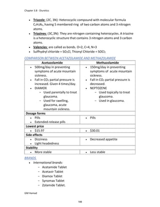 Chapter 3.8 - Diuretics
GM Hamad
 Triazole: (2C, 3N): Heterocyclic compound with molecular formula
C2H3N3, having 5 membered ring of two carbon atoms and 3 nitrogen
atoms.
 Triazines: (3C,3N): They are nitrogen containing heterocycles. A triazine
is a heterocyclic structure that contains 3 nitrogen atoms and 3 carbon
atoms.
 Valencies: are called as bonds. O=2, C=4, N=3
 Sulfhydryl chloride = SO2Cl, Thionyl Chloride = SOCl2
COMPARISON BETWEEN ACETAZOLAMIDE AND METHAZOLAMIDE
Acetazolamide Methazolamide
 500mg/day in preventing
symptoms of acute mountain
sickness.
 Fall in CO2 partial pressure is
increased. Given 4 times/day.
 DIAMOX
­ Used parentally to treat
glaucoma.
­ Used for swelling,
glaucoma, acute
mountain sickness.
 150mg/day in preventing
symptoms of acute mountain
sickness.
 Fall in CO2 partial pressure is
decreased.
 NEPTOZENE
­ Used topically to treat
glaucoma.
­ Used in glaucoma.
Dosage forms
 Pills
 Extended-release pills
 Pills
Lowest price
 $15.97  $30.01
Side effects
 Dizziness
 Light headedness
 Decreased appetite
Stability
 More stable  Less stable
BRANDS
 International brands:
­ Acetamide Tablet
­ Acetavir Tablet
­ Diamox Tablet
­ Synomax Tablet
­ Zolamide Tablet.
188
 