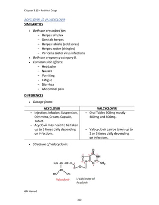 Chapter 3.10 – Antiviral Drugs
GM Hamad
ACYCLOVIR VS VALACYCLOVIR
SIMILARITIES
 Both are prescribed for:
­ Herpes simplex
­ Genitals herpes
­ Herpes labialis (cold sores)
­ Herpes zoster (shingles)
­ Varicella zoster virus infections
 Both are pregnancy category B.
 Common side effects:
­ Headache
­ Nausea
­ Vomiting
­ Fatigue
­ Diarrhea
­ Abdominal pain
DIFFERENCES
 Dosage forms:
ACYCLOVIR VALCYCLOVIR
­ Injection, Infusion, Suspension,
Ointment, Cream, Capsule,
Tablet.
­ Acyclovir may need to be taken
up to 5 times daily depending
on infections.
­ Oral Tablet 500mg mostly
400mg and 800mg.
­ Valacyclovir can be taken up to
2 or 3 times daily depending
on infections.
 Structure of Valacyclovir:
222
 