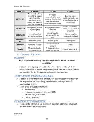 Chapter 3.1 – Hormones
GM Hamad
CHARACTER HORMONE ENZYME VITAMINS
DEFINITION
Molecules (peptide /
steroid) that triggers
specific cellular
reaction in target
tissues and organs at
some distance away
Biological
macromolecules which
speed up the chemical
reactions without
undergoing any change
Essential micro-
nutrients needed for
proper functioning of
metabolism
CHEMICALLY
Glycoprotein, steroid
or polypeptide
Always proteinaceous
in nature
Organic acid / amide /
amine / ester / alcohol
or steroid
OCCURANCE
Internal supplies
secreted in our body
Internal supplies
present within our
body
External supplies
obtained from food
PRODUCED
BY
Endocrine gland Exocrine gland Taken by food
DEFICIENCY Hormonal disorder
Required in small
amount
Disease
EXAMPLE
Melatonin, insulin,
thyroid hormone
Protease, amylase,
lipase, transferase
Vitamin A, D, E, K, B, C
1. STEROIDAL HORMONES
DEFINITION
“Any compound containing steroidal ring is called steroid / steroidal
hormone.”
 Steroids forms a group of structurally related compounds, which are
widely distributed in animal and plant kingdom. The structure of steroids
are based on the 1,2 Cyclopentanophenanthrene skeleton.
THERAPEUTIC USES OF STEROIDAL HORMONES
 Steroids or steroid hormones are naturally occurring compounds which
are responsible for maintaining, development and regulation of
reproductive system.
 These drugs are used primarily in;
­ Birth control
­ Hormone-replacement therapy (HRT)
­ Inflammatory conditions
­ Cancer treatment
CHEMISTRY OF STEROIDAL HORMONES
 The steroidal hormones are chemically based on a common structural
backbone, the steroid backbone.
60
 
