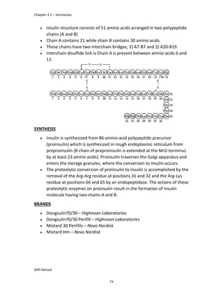 Chapter 3.1 – Hormones
GM Hamad
 Insulin structure consists of 51 amino acids arranged in two polypeptide
chains (A and B)
 Chain A contains 21 while chain B contains 30 amino acids.
 These chains have two interchain bridges, 1) A7-B7 and 2) A20-B19
 Interchain disulfide link is Chain A is present between amino acids 6 and
11.
SYNTHESIS
 Insulin is synthesized from 86-amino-acid polypeptide precursor
(proinsulin) which is synthesized in rough endoplasmic reticulum from
preproinsulin (B chain of preproinsulin is extended at the NH2-terminus
by at least 23 amino acids). Proinsulin traverses the Golgi apparatus and
enters the storage granules, where the conversion to insulin occurs.
 The proteolytic conversion of proinsulin to insulin is accomplished by the
removal of the Arg-Arg residue at positions 31 and 32 and the Arg-Lys
residue at positions 64 and 65 by an endopeptidase. The actions of these
proteolytic enzymes on proinsulin result in the formation of insulin
molecule having two chains A and B.
BRANDS
 Dongsulin70/30 – Highnoon Laboratories
 Dongsulin70/30 Penfill – Highnoon Laboratories
 Mixtard 30 Penfills – Novo Nordisk
 Mixtard Hm – Novo Nordisk
74
 