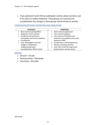 Chapter 3.2 – Anti-neoplastic agents
GM Hamad
 If we substitute R with CHO (an aldehyde) it will be called vincristine and
if CH3 then it is called vinblastine. These groups are essential and
unsubstituted. Any changes in these groups will terminate its activity.
COMPARISON BETWEEN VINCRISTINE AND VINBLASTINE
Vincristine Vinblastine
 Bone marrow sparing effect
 Alopecia is more common
 Peripheral and autonomic
neuropathy and muscle weakness
 Constipation
 Uses: All Hodgkin’s and non-
Hodgkin’s lymphomas,
rhabdomyosarcoma,
neuroblastoma, Wilms’ tumor
 Bone marrow suppression
 Less common alopecia
 Less common Peripheral and
autonomic neuropathy and muscle
weakness (CNS)
 Temperature, mental depression
 Nausea, vomiting, diarrhea
 Uses: Non-small cell lung cancer,
breast cancer, ovarian cancer
BRANDS
 Oncovin – Eli Lilly
 Pharmacristine – Pharmedic
 Vincristine – Atco labs
91
 