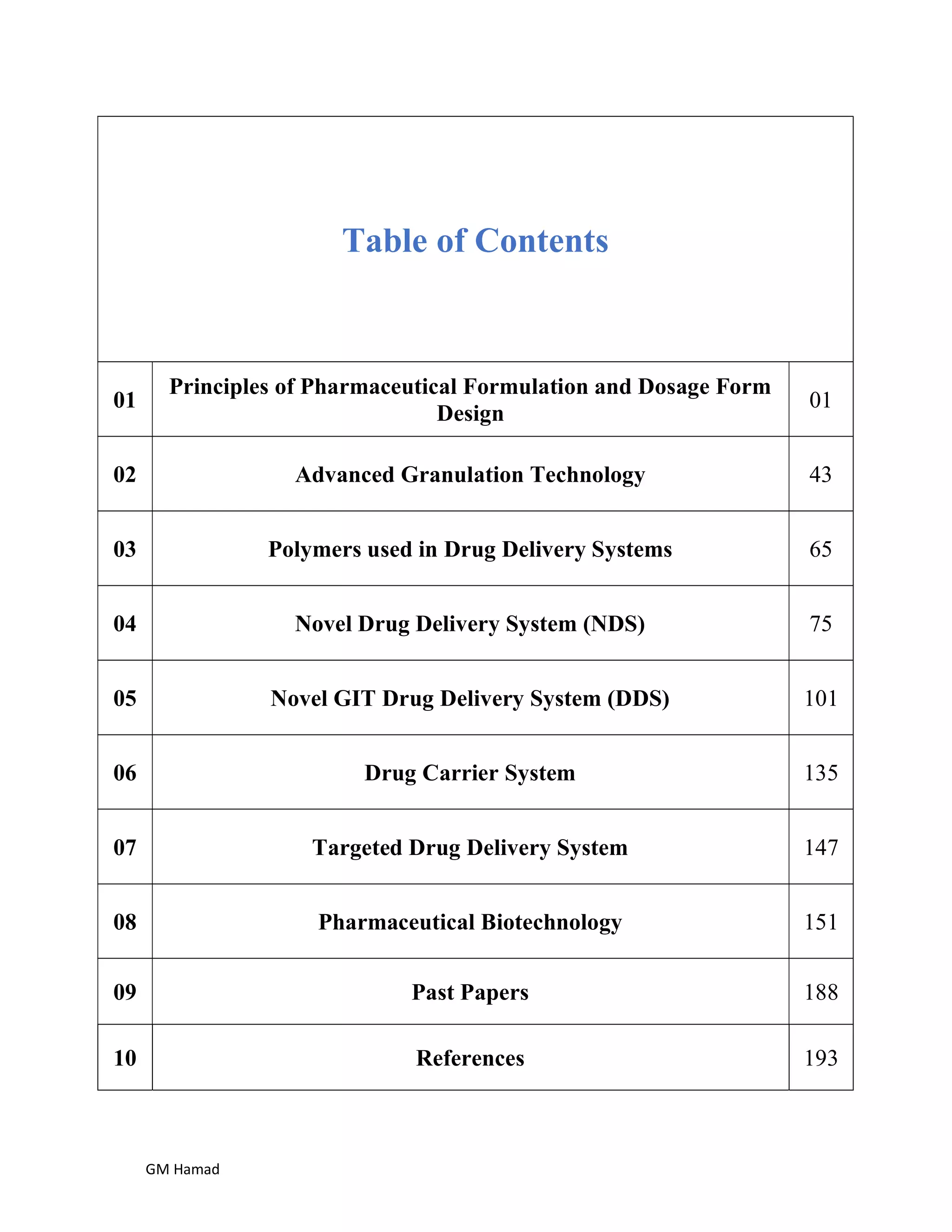 Pharmaceutical Technology Complete Notes | PDF