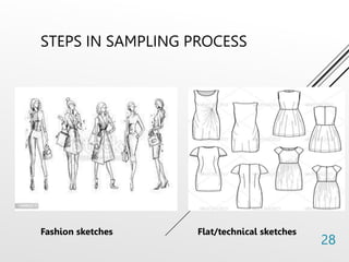 STEPS IN SAMPLING PROCESS
Fashion sketches Flat/technical sketches
28
 