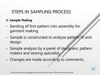 STEPS IN SAMPLING PROCESS
3- Sample Making
• Sending of first pattern into assembly for
garment making
• Sample is constructed to analyze pattern fit and
design
• Sample analysis by a panel of designers, pattern
makers and sewing specialist.
• Changes are made according to comments.
http://gulnazahmad.hubpages.com/hub/A-Step-by-Step-of-Garment-Manufacturing#
30
 