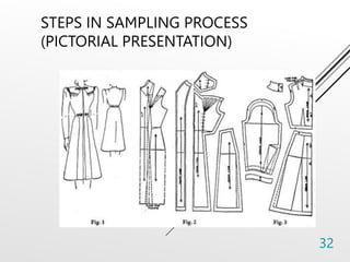 STEPS IN SAMPLING PROCESS
(PICTORIAL PRESENTATION)
32
 