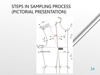 STEPS IN SAMPLING PROCESS
(PICTORIAL PRESENTATION)
34
 