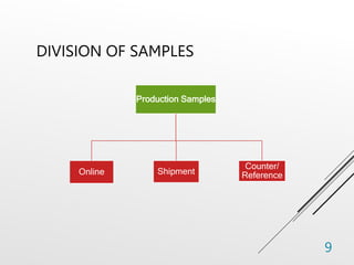 DIVISION OF SAMPLES
9
Production Samples
Online Shipment
Counter/
Reference
 