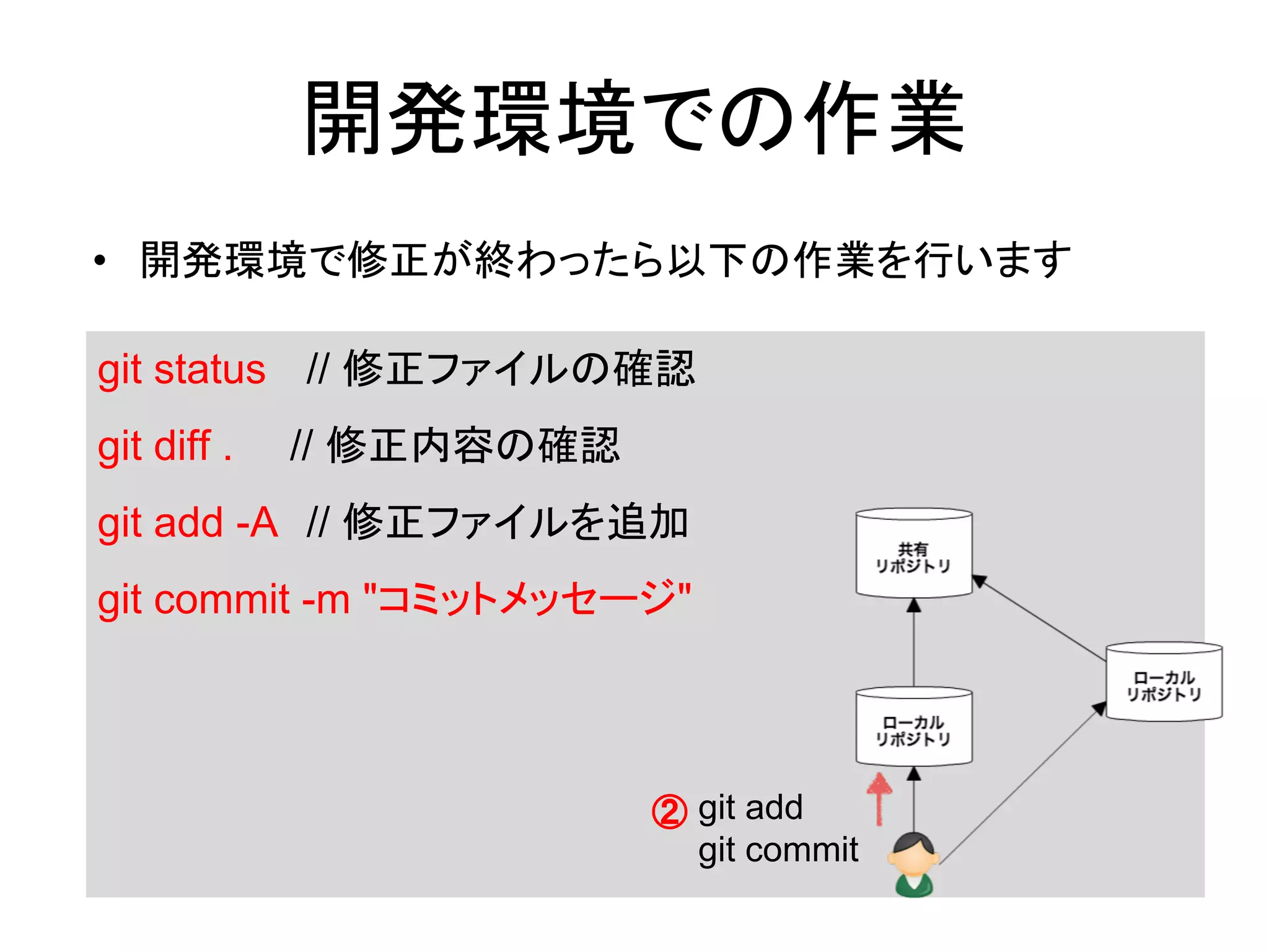 開発環境での作業
• 開発環境で修正が終わったら以下の作業を行います
git status　 // 修正ファイルの確認
git diff .　　// 修正内容の確認
git add -A　// 修正ファイルを追加
git commit -m "コミットメッセージ"
② git add
git commit
 