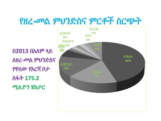 የዘረ-መል ምህንድስና ምርቶች ስርጭት
በ2013 በአለም ላይ
ለዘረ-መል ምህንድስና
የዋለው የእርሻ ቦታ
ስፋት 175.2
ሚሊዮን ሄክታር
አሜሪካ
45%
ብራዚል
17%
አርጄንቲና
16%
ሕንድ
6%
ቻይና
2%
ፓኪስታን
2%
ደ.አፍሪካ
2%
ፖራጋይ
2%
ካናዳ
2%
ሌሎች
6%
 